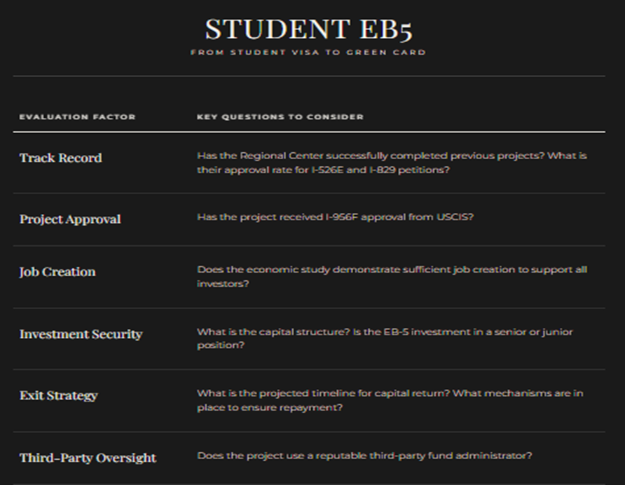 EB-5 Project Evaluation Factors