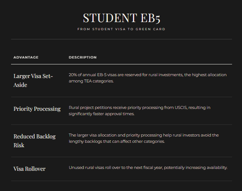 Rural EB-5 Advantages