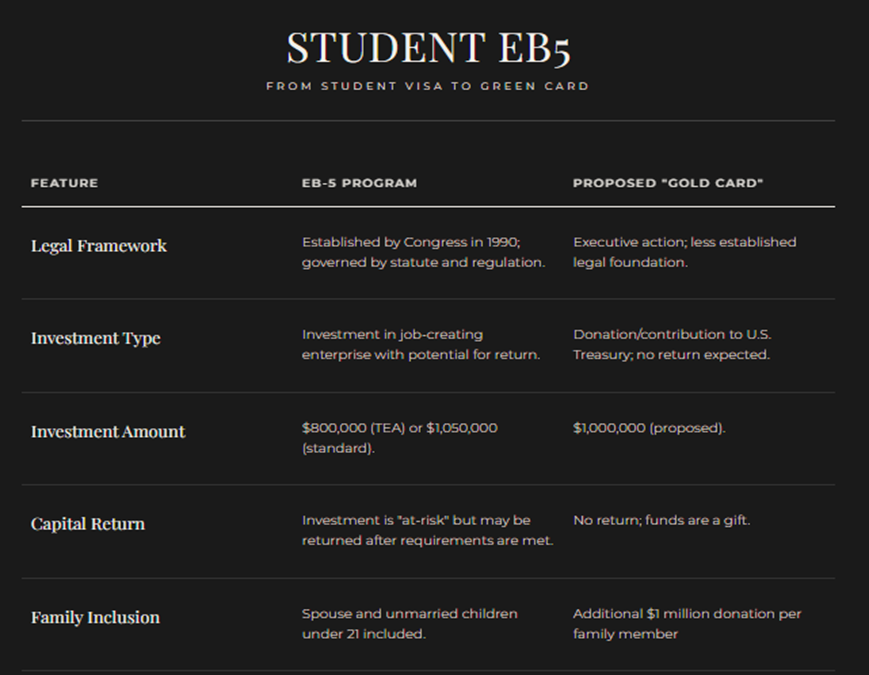 EB-5 vs Gold Card Comparison
